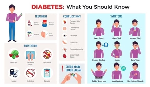 Diabetes: All you want to know (Freepik) Diabetes: All you want to know (Freepik)