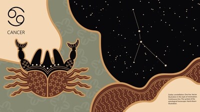 Cancer Daily Horoscope Today, June 20, 2023. Love relationship may have issues but professionally you will be good today.