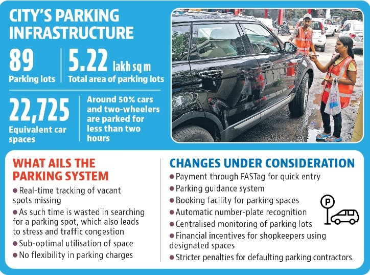 Parking lots in the city are divided into two zones Parking lots in the city are divided into two zones