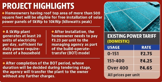 The residents can still apply for solar plants at www.solar.chd.gov.in.