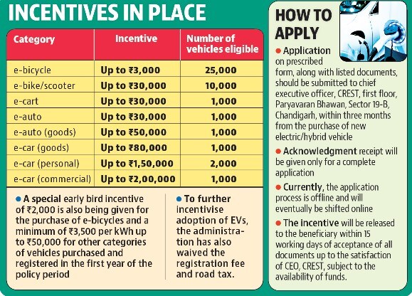 40 incentive applications are still pending with CREST 40 incentive applications are still pending with CREST