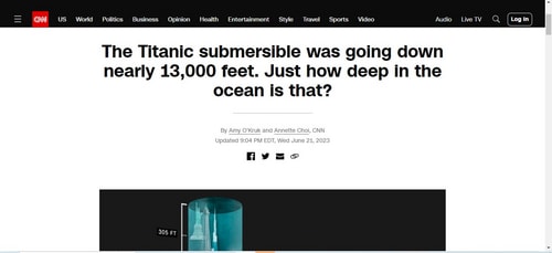 Layout of CNN website. (CNN)