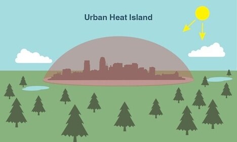 An illustration of an Urban Heat Island (NASA/JPL-Caltech ) An illustration of an Urban Heat Island (NASA/JPL-Caltech )