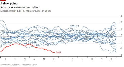 Thawpoint (The Economist)