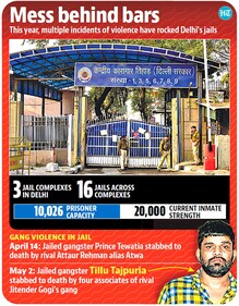 In recent days, there have been multiple incidents of violence inside Delhi's jails. In recent days, there have been multiple incidents of violence inside Delhi's jails.