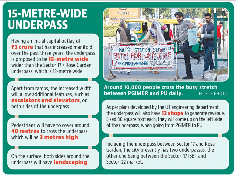 Apart from allowing safe passage to pedestrians, the underpass will also help in hassle-free movement of vehicular traffic, thereby minimising accidents and congestion. (HT)