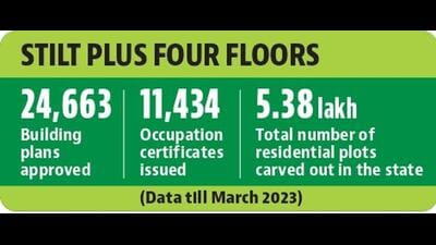 While stilt plus four constructions were allowed with the intent of increasing the availability of housing at affordable prices, complaints started pouring in from residents who pointed out overburdening of the existing infrastructure, damage to adjoining structures, and congestion due parking of vehicles on roads. (HT File) While stilt plus four constructions were allowed with the intent of increasing the availability of housing at affordable prices, complaints started pouring in from residents who pointed out overburdening of the existing infrastructure, damage to adjoining structures, and congestion due parking of vehicles on roads. (HT File)