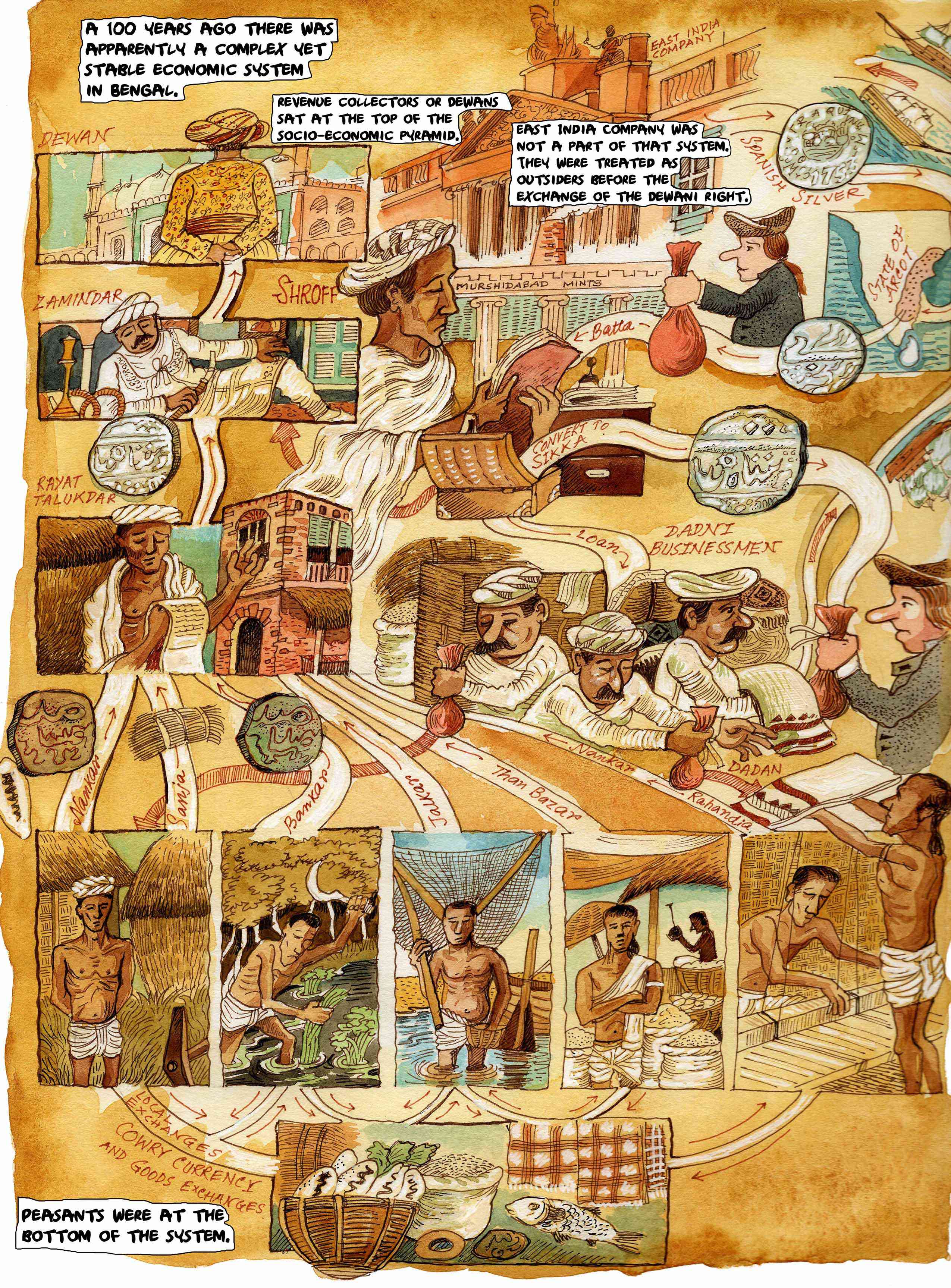 A page from the story Drawing Disaster, on the economic landscape during the Great Bengal Famine, with art by Argha Manna and Debkumar Mitra. A page from the story Drawing Disaster, on the economic landscape during the Great Bengal Famine, with art by Argha Manna and Debkumar Mitra.