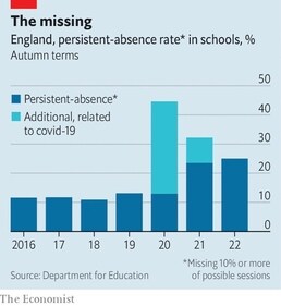 The missing (The Economist)