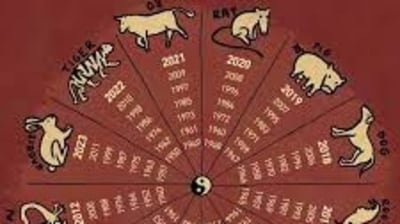 Interested in Chinese Zodiac Signs? Know your weekly horoscope for 17-23 July