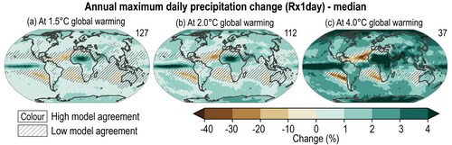 Projected changes in annual maximum daily precipitation at (a) 1.5°C, (b) 2°C, and (c) 4°C of global warming compared to the 1850–1900 baseline (IPCC, 2021: Chapter 11. In: Climate Change 2021 ) Projected changes in annual maximum daily precipitation at (a) 1.5°C, (b) 2°C, and (c) 4°C of global warming compared to the 1850–1900 baseline (IPCC, 2021: Chapter 11. In: Climate Change 2021 )