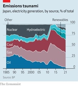 Emissions Tsunami (The Economist) Emissions Tsunami (The Economist)