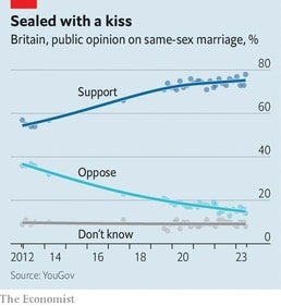 Sealed with a kiss (The Economist) Sealed with a kiss (The Economist)
