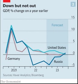 GDP change (The Economist)