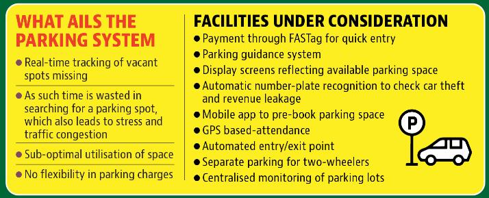 The plan to introduce a FASTag-enabled parking management system at the 89 parking lots in the city was conceived in August last year (HT) The plan to introduce a FASTag-enabled parking management system at the 89 parking lots in the city was conceived in August last year (HT)