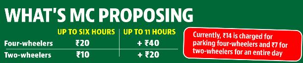 Parking lots in the city are divided into two zones (HT) Parking lots in the city are divided into two zones (HT)