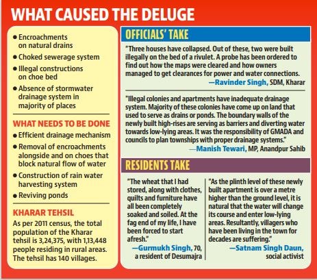 The rampant violations of building bylaws in Kharar, with high rises mushrooming across town, were left badly exposed after the heavy rainfall. (HT ) The rampant violations of building bylaws in Kharar, with high rises mushrooming across town, were left badly exposed after the heavy rainfall. (HT )