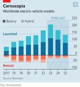 Worldwide electric vehicles Worldwide electric vehicles