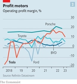 Profit motors Profit motors