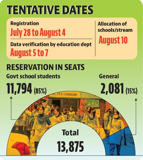 There are 1,711 vacant seats. There are 1,711 vacant seats.