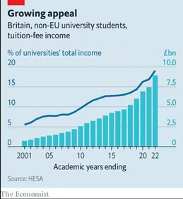 Growing appeal (The Economist)