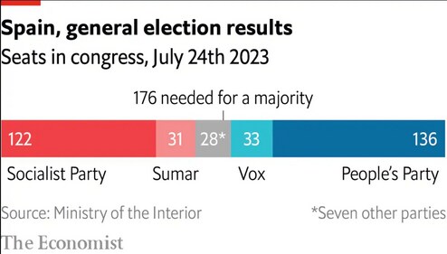 Spain's general elections (The Economist)
