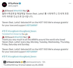 The official Twitter account of BTS also shared a post on Twitter.