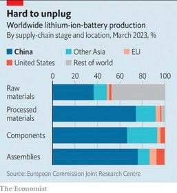 Hard to unplug (The Economist)
