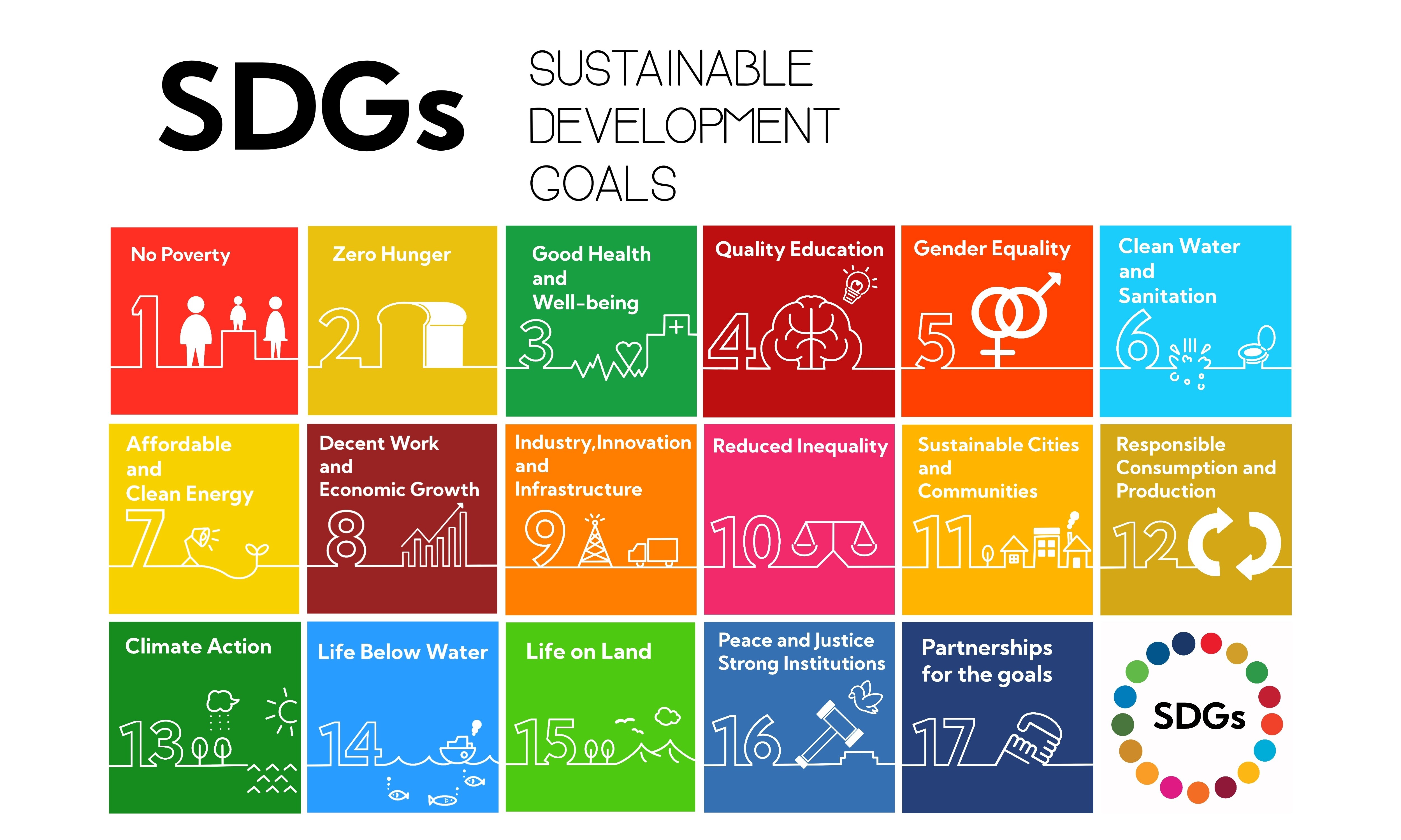 The beauty of the goals is that they forced the world to agree on what matters and on the measures of progress. (Shutterstock) The beauty of the goals is that they forced the world to agree on what matters and on the measures of progress. (Shutterstock)