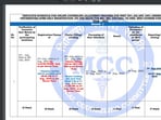NEET PG Counselling 2023: Registration begins tomorrow (mcc.nic.in)