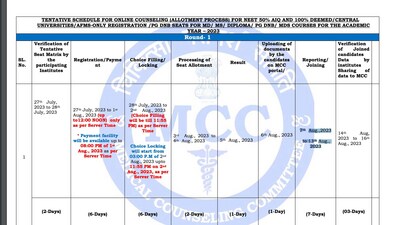 NEET PG Counselling 2023: Registration begins tomorrow (mcc.nic.in)