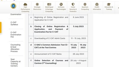 CDAC C-CAT result 2023 releasing today at www.cdac.in CDAC C-CAT result 2023 releasing today at www.cdac.in