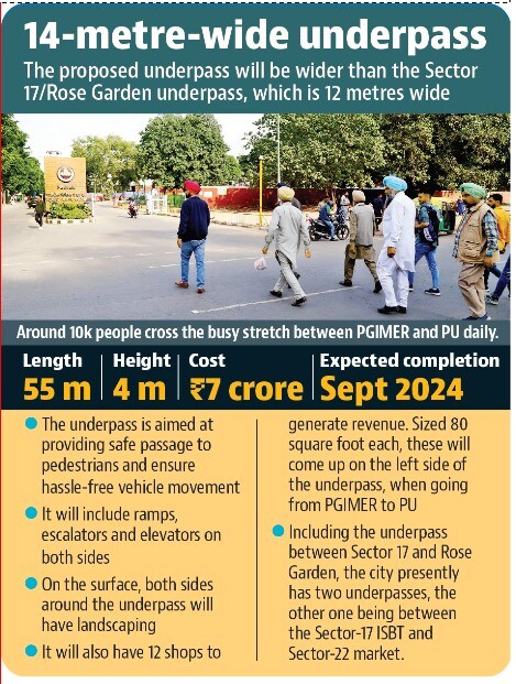 The long-demanded pedestrian underpass between PGIMER and Panjab University is finally set to become a reality. (HT) The long-demanded pedestrian underpass between PGIMER and Panjab University is finally set to become a reality. (HT)