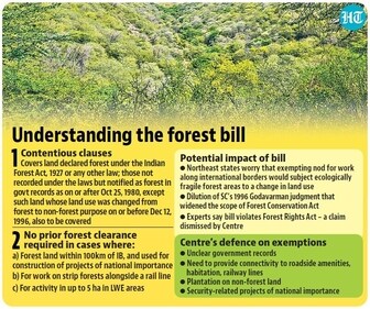 The bill covers only land that was declared or notified as a forest under the Indian Forest Act, 1927 or under any other law. The bill covers only land that was declared or notified as a forest under the Indian Forest Act, 1927 or under any other law.