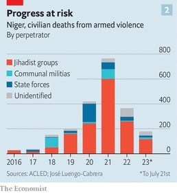 Progress at risk (The Economist) Progress at risk (The Economist)