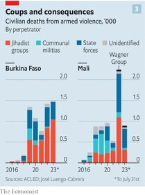 Coups and consequences (The Economist) Coups and consequences (The Economist)