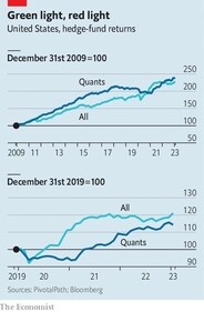 Green light, red light (The Economist) Green light, red light (The Economist)