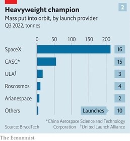 Heavyweight champion (The Economist) Heavyweight champion (The Economist)