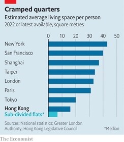 Cramped quarters (The Economist) Cramped quarters (The Economist)