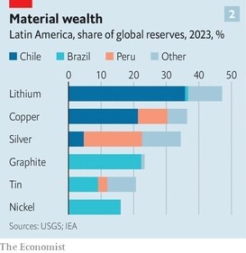 Material wealth (The Economist) Material wealth (The Economist)