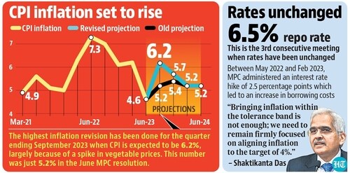 RBI keeps status quo on rate, ups inflation target RBI keeps status quo on rate, ups inflation target