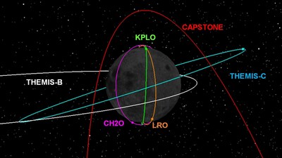 Lunar orbiting spacecraft (ISRO) Lunar orbiting spacecraft (ISRO)