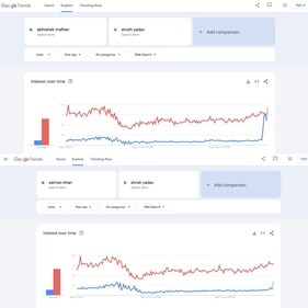 Elvish Yadav trends on Google, Elvish Yadav trends on Google,