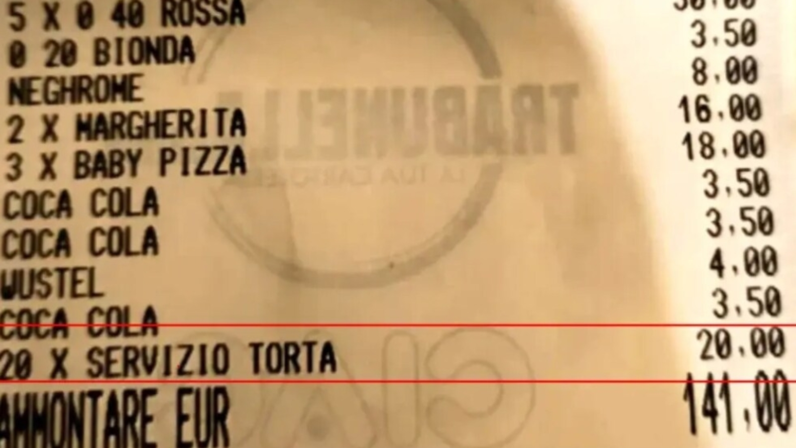 Italy restaurant charges ₹1800 for slicing cake into 20 pieces, sparks debate - Vimarsana News