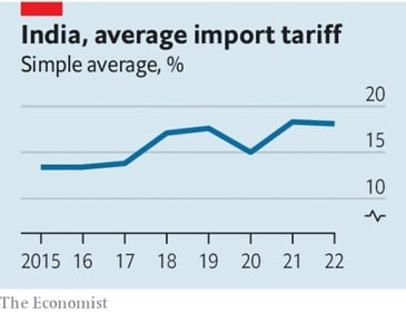 India average import tariff (The Economist) India average import tariff (The Economist)