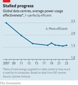 Stalled progress (The Economist) Stalled progress (The Economist)