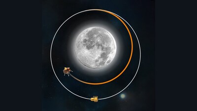Chandrayaan 3 mission all updates. (ISRO)