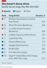She doesn't dance alone (The Economist) She doesn't dance alone (The Economist)