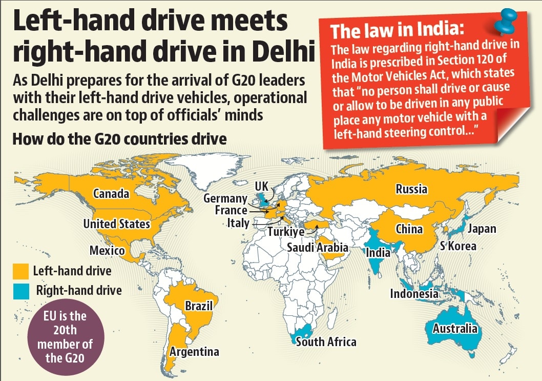 The European Union (EU) countries have both LHD and RHD vehicles. (HT) The European Union (EU) countries have both LHD and RHD vehicles. (HT)