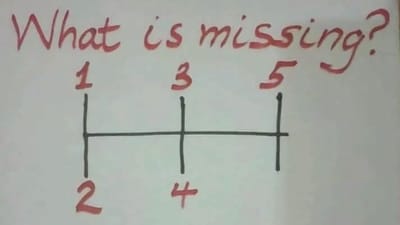 Brain Teaser: Can you guess what should come in the blank space? (Twitter/@hvgoenka) Brain Teaser: Can you guess what should come in the blank space? (Twitter/@hvgoenka)